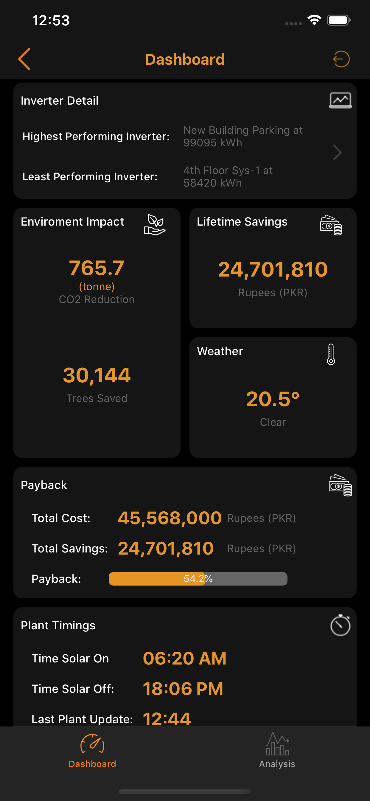 Performance Analytics